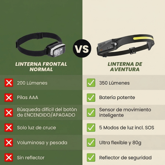 Linterna Frontal 230° |  Visión Total, Manos Libres