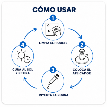 Kit Reparador de Parabrisas | Sella Piquetes y Trizaduras Sin Taller (Lleva 2 Paga 1)