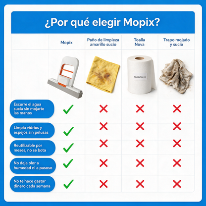 Mini Mopa Absorbente | Adiós al Trapo Amarillo Sucio y Hediondo (Lleva 3 Paga 1)